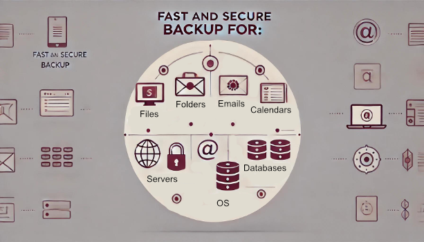 Full-Featured Backup